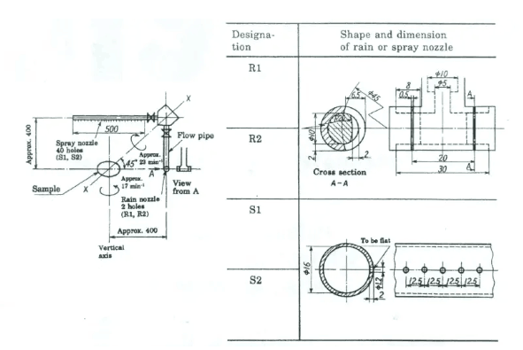 2JIS_D0203_Rain_Test_Chamber.png