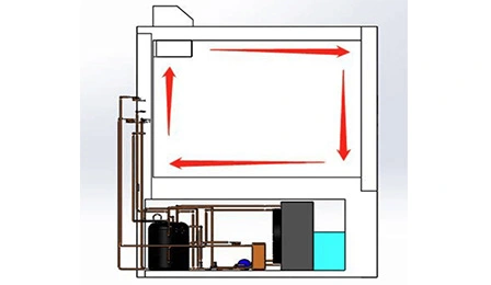 Uniform Temperature Distribution