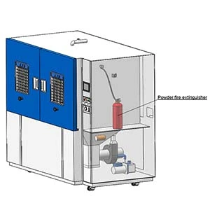 Double Door Design Plus Explosion-proof System