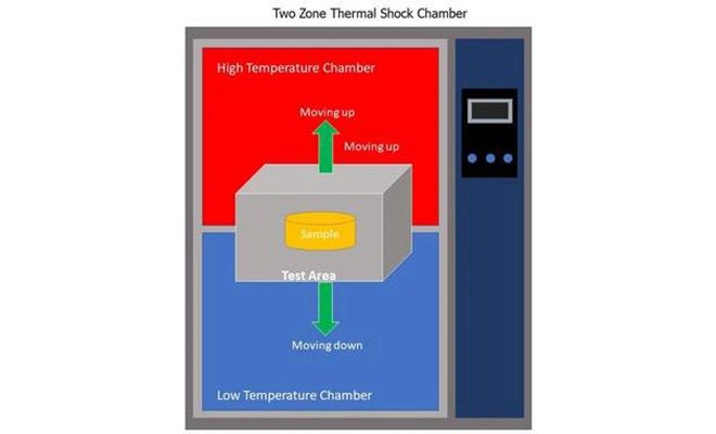 Differences Between Thermal Shock Tests and Rapid Temperature Change Tests