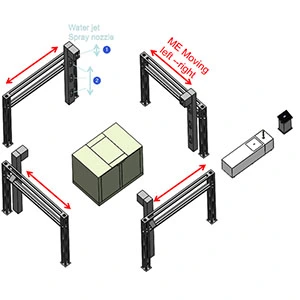 Movable IPX5 Test