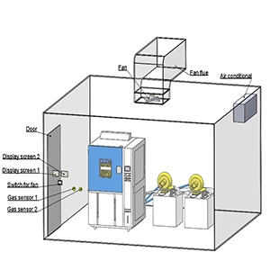 Noxious gas chamber