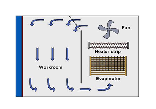 Thermal_cycle_testing_chamber3.jpg