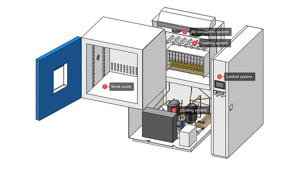 Thermal_cycle_testing_chamber6.jpg