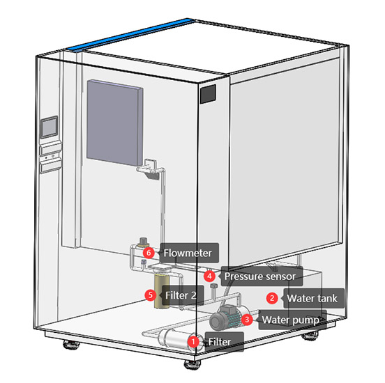 IPX4_water_test_chamber14.jpg