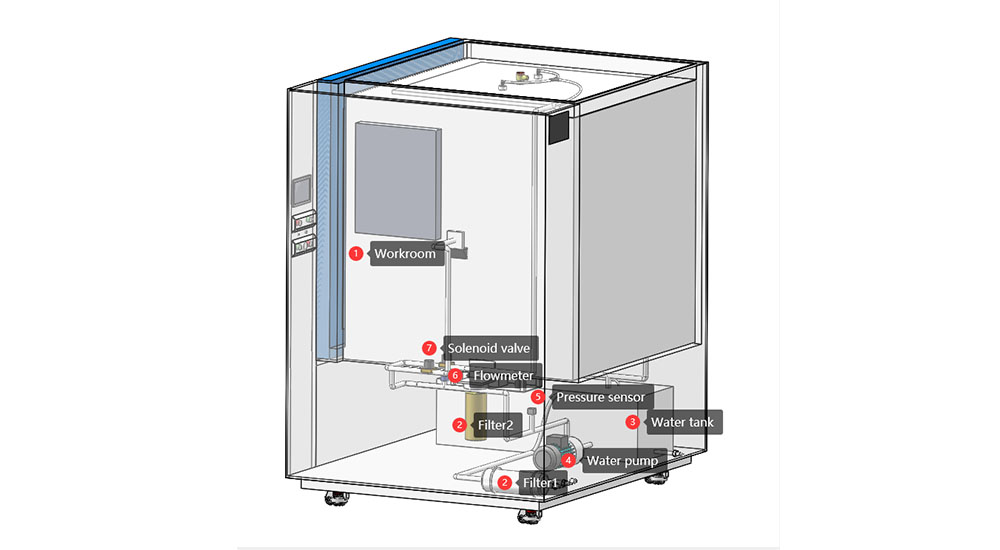 Water_Spray_Test_Chamber6.jpg