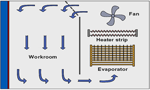 Xenon_Light_Fastness_Test_Chamber13.jpg