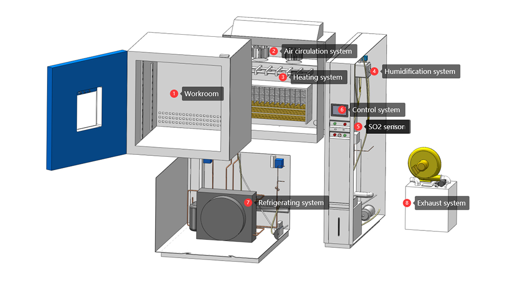 SO2_Corrosion_Test_Chamber5.jpg