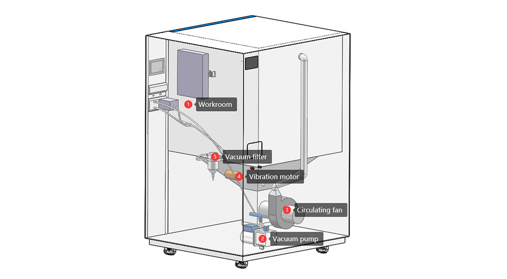 Dust_Test_Chambers7.jpg