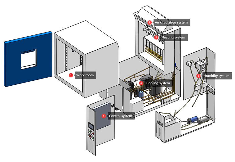 humidity_chamber1.jpg