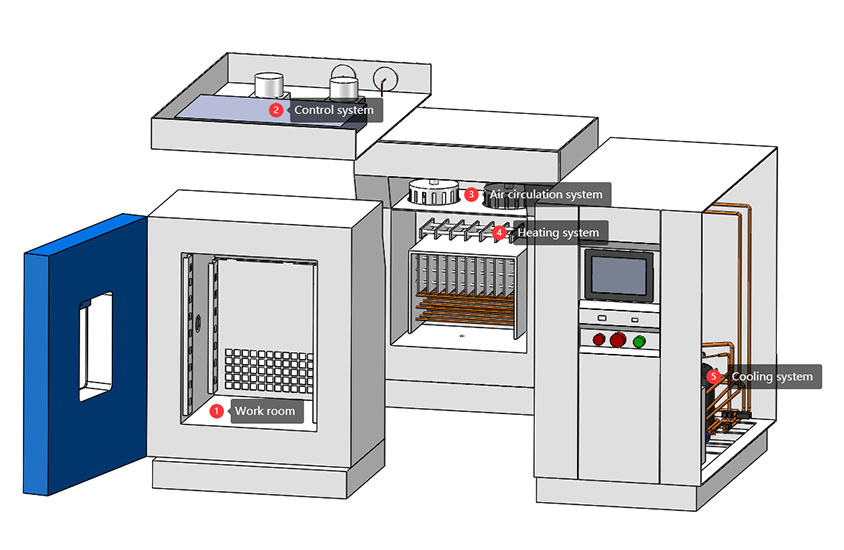 Portable_Thermal_Chamber1.jpg