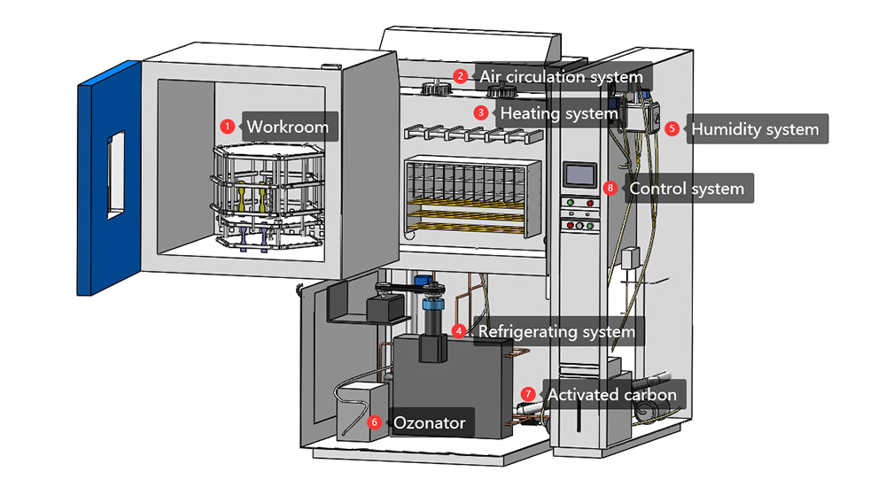 ozone_test_chamber9.jpg