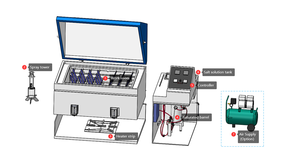 ASTM_B117_Chamber12.jpg