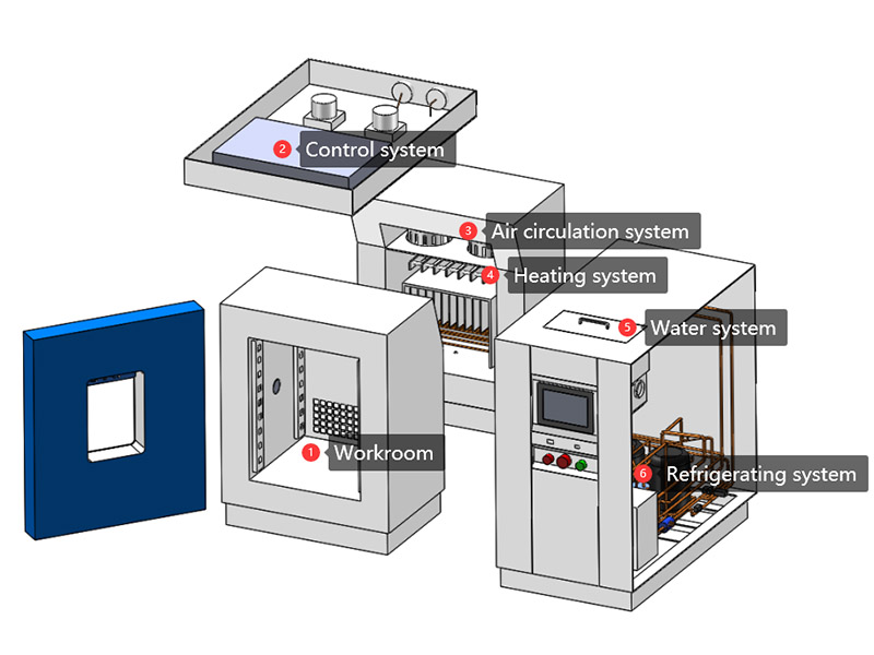 Benchtop_Temperature_Humidity_Chamber3.jpg