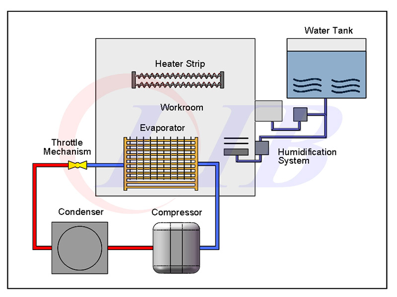 Benchtop_Temperature_Humidity_Chamber4.jpg