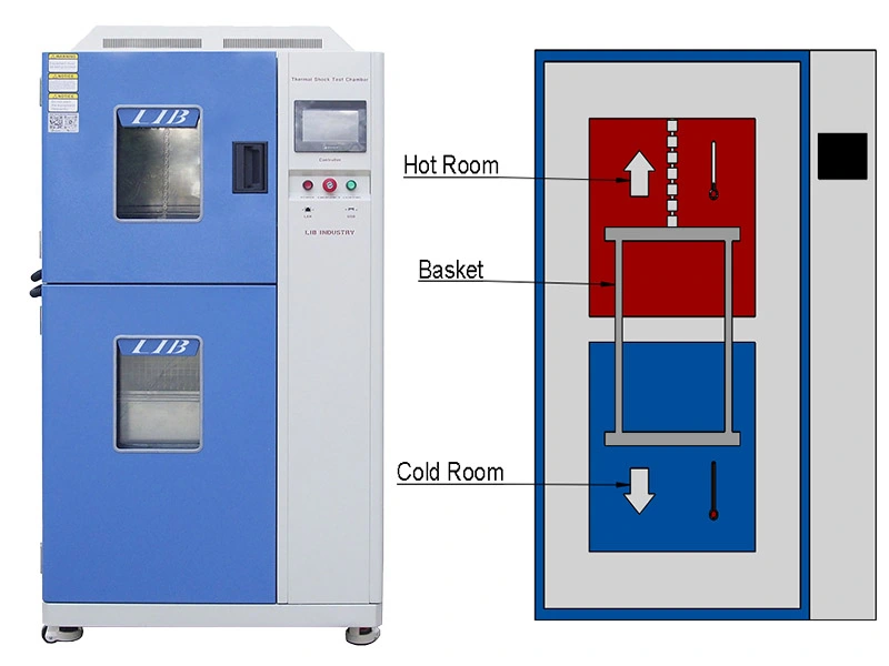 What Is the Difference Between Thermal Cycling Test and Thermal Shock Test?