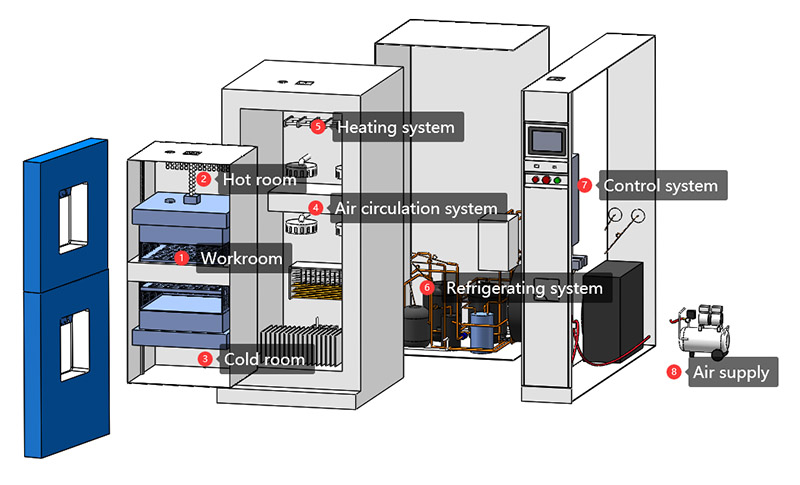 Thermal_Cycling_Test_and_Thermal_Shock_Test2.jpg