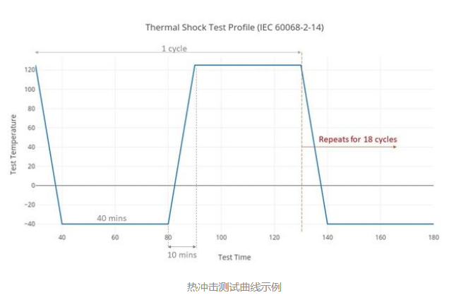 Thermal_Cycling_Test_and_Thermal_Shock_Test6.png