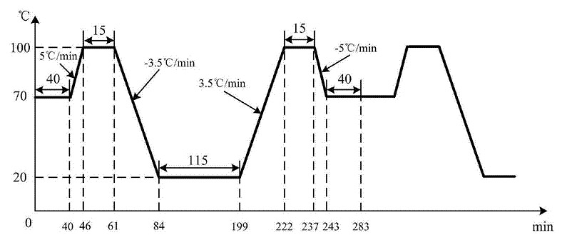 Thermal_Cycling_Test_and_Thermal_Shock_Test7.jpg