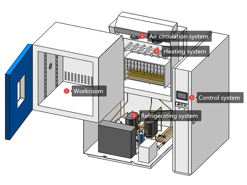 Thermal_Cycling_Test_and_Thermal_Shock_Test8.jpg