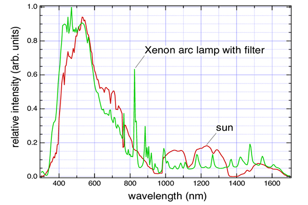 ASTM_G155_Test_Chamber1.jpg