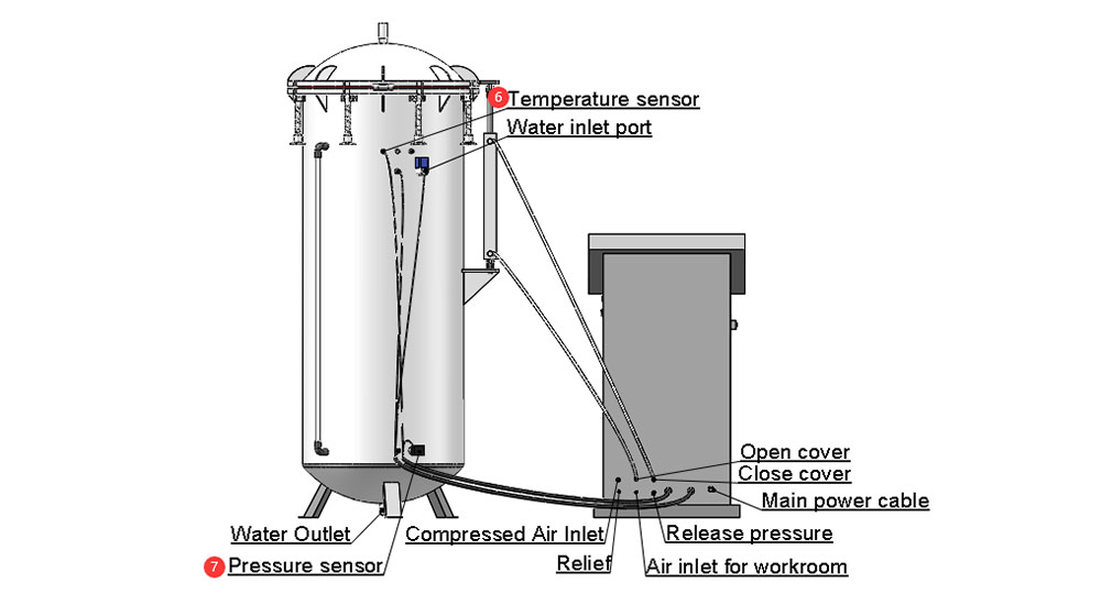 IPX7_diving_test_chamber7.jpg