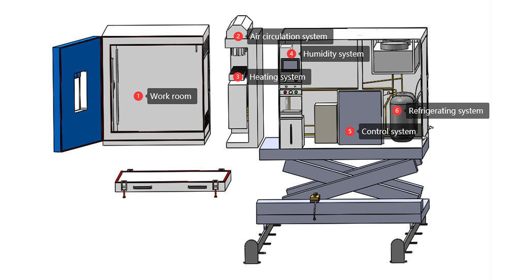 temperature_shaker_chamber7.jpg