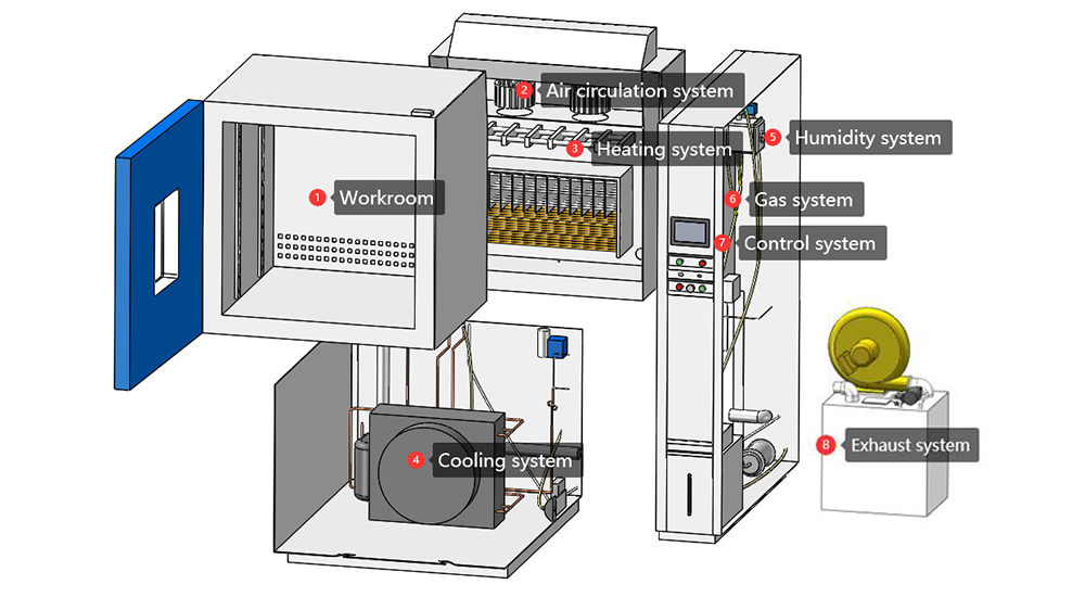 h2s-corrosion-chamber16.jpg