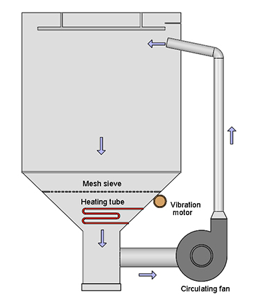 IP6X_IP5X_Ingress_Test_Chamber7.jpg