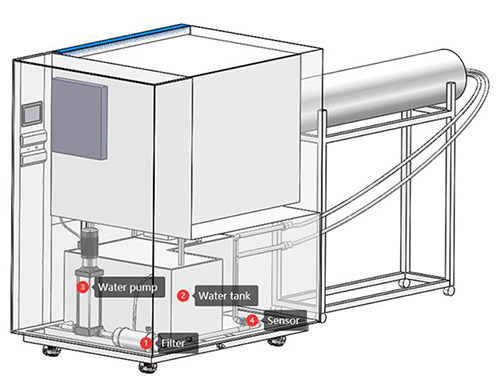 ipx5_ipx6_water_test_chamber13.jpg