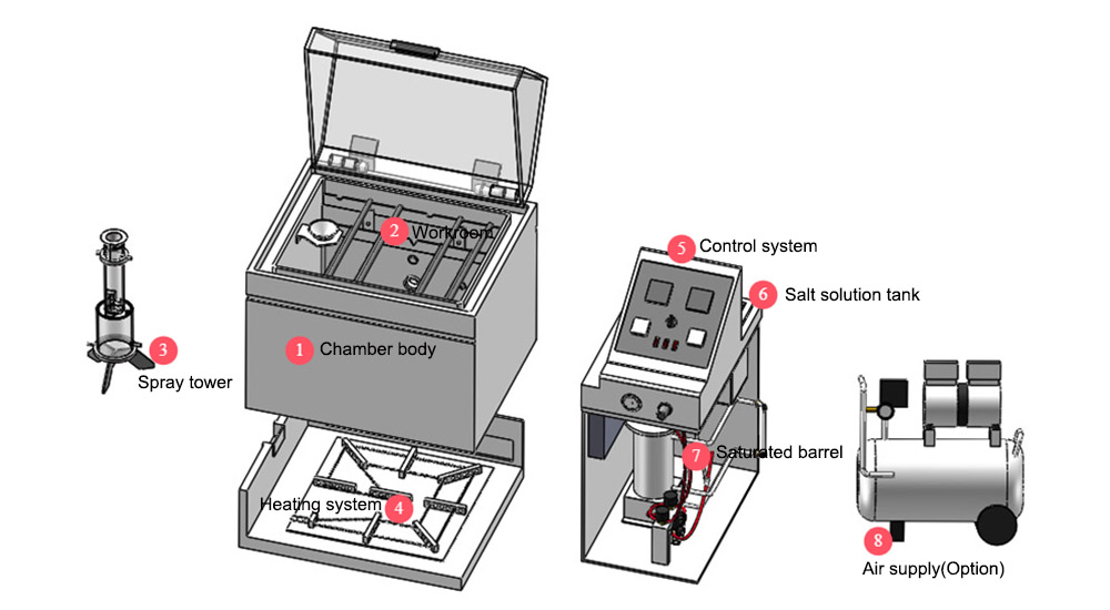 astm_b117_salt_spray_environmental_test_chamber5.jpg