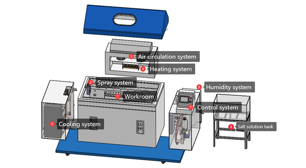 salt_spray_test_equipment7.jpg