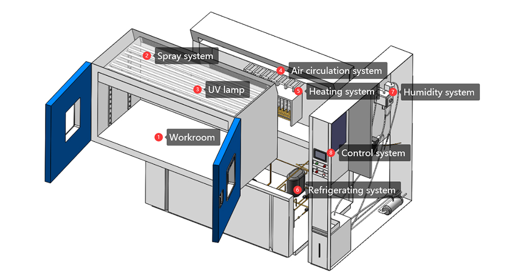 weatherometer_laboratory_testing_equipment_uv6.jpg