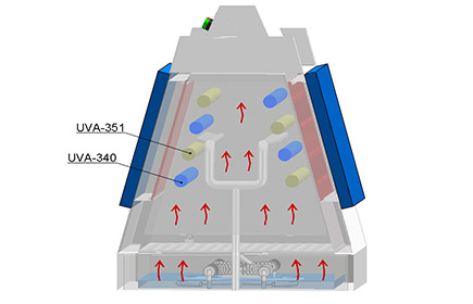 astm_g154_uv_accelerated_aging_chamber2.jpg