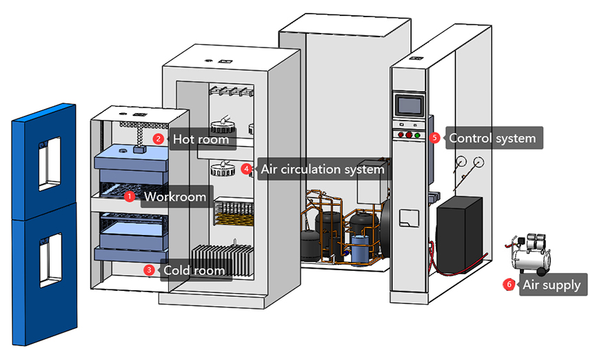 thermal_shock_environmental_chamber.jpg